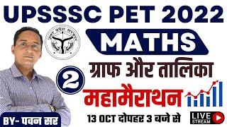 UPSSSC PET Maths Marathon| ग्राफ एवं तालिका-2 Marathon For UPSSSC PET By Pawan Sir | UPSSSC PET 2022