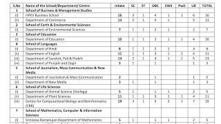 Ongoing PhD Admission 2024 // Central University of Himachal Pradesh