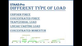 TYPES OF LOAD APPLY IN STAAD PRO