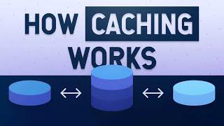 How Caching Works? | Why is Caching Important?