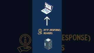 HTTP Headers: Everything You Need to Know! 