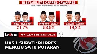 Survei LSI Denny JA: Elektabilitas Prabowo-Gibran 53,5 Persen | AKIM tvOne
