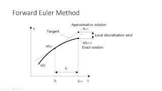 Numerical Analysis - Forward Euler Method