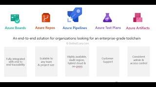 Azure DevOps - Lesson 02| Test Plans | Test Suites | Parameter Values | Configurations |Shared Steps