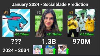 [Socialblade Prediction] Top 100 Most Subscribed YouTube Channels (2024 - 2029)