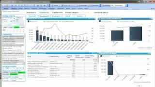 Introductie King software financieel dashboard