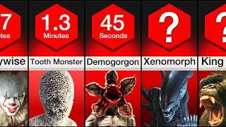 Comparison: How Long Could You Survive Against These Monsters?