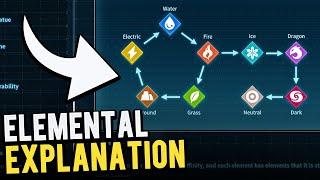 Palworld Element Explanation : Type Chart Strengths and Weaknesses Explained