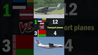 The Baltic States vs Belarus | 2023 Air Force Comparison | MilitaryTube