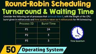 Round Robin Scheduling (Turnaround Time & Waiting Time)