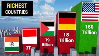 Richest Countries in the world 2024 | Top 30 Richest countries #richestcountries