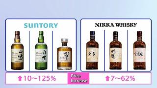 Japanese Whisky Distilleries Draw International Interest_Channel JAPAN #19/2024