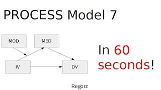 PROCESS Model 7 in 60 Seconds (Moderated Mediation)