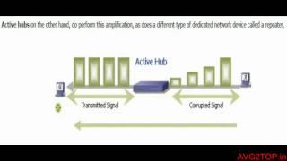 Hub ( Definition, Types & Working)