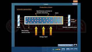 LASER Production