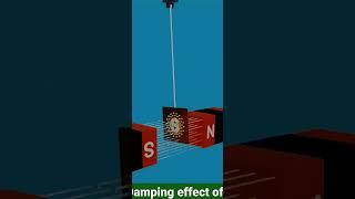 EDDY CURRENT . SCIENCE AND TECHNOLOGY . #physics #science