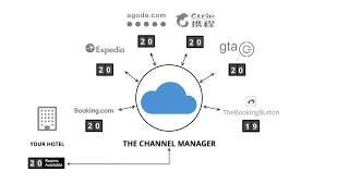 The Channel Manager by SiteMinder Demo Video