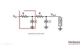 43- Second-Order Low-Pass Filter