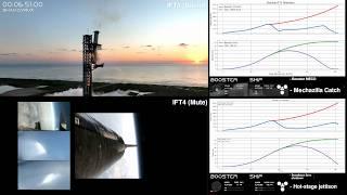 SpaceX Starship: IFT4 v IFT5 Vergleich + exklusiver Telemetrieplot | Anzeige & Status