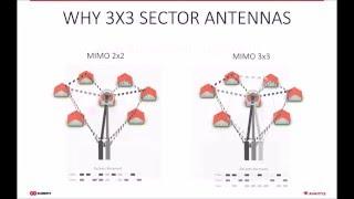 RF elements - Sector Carrier Class Antennas