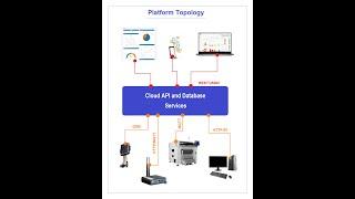 #10- WishTree cloud IoT platform- HTTP(s)/MQTT; Arduino code for ESP8266, ESP32