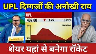 UPL Share Latest News Today | UPL Stock Analysis | UPL Share Next Target | UPL Share Future