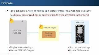 Connecting NodeMCU ESP8266 to Firebase