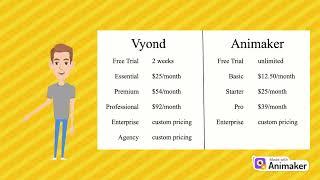 Animaker vs Vyond (Prices)