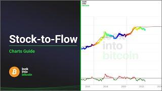 Stock-to-Flow Model