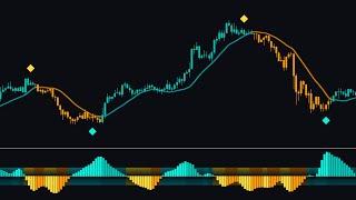 This FREE Indicator Predicts Reversals!