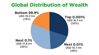 Understanding Wealth Inequality