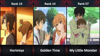 Ranked, The 60 Best Romance Anime Of All TIme