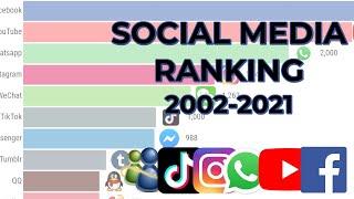 Most Popular Social Media Platform Ranking – 2002-2021