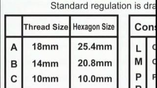 Information represented by the part number of a spark plug