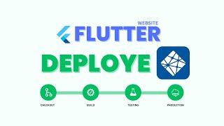 How to Deploy Flutter Web App on Netlify | Step-by-Step Guide for Beginners #FlutterHero