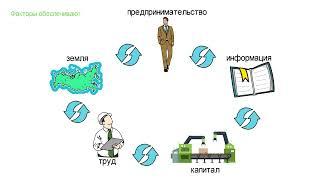 4 3 Виды экономической деятельности | ОГЭ по обществознанию