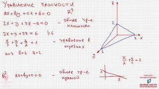 Математика без Ху%!ни. Уравнение плоскости.