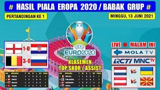 Hasil Piala Eropa 2021 Tadi Malam ~ INGGRIS VS KROASIA UEFA EURO 2020