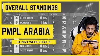 pmpl arabia w2d2 standings | 2021 | mvp and top 5 players | pmpl arabia points table