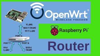 How to build a Router with a Raspberry Pi and managed Switch VLANs with OpenWrt