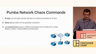 Chaos Testing for Docker Containers - Alexei Ledenev (Codefresh)