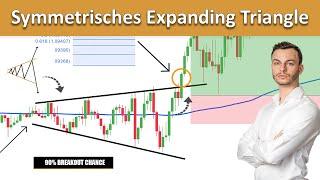 Das einzige Symmetrische Expanding Triangle Chart Pattern Video welches du gesehen haben musst...