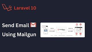 Seamless Email Integration: Sending Emails with Mailgun in Laravel