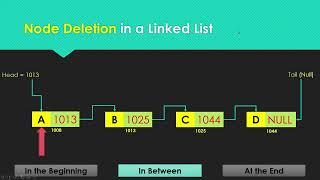 Deleting a Node from a Linked List in Python