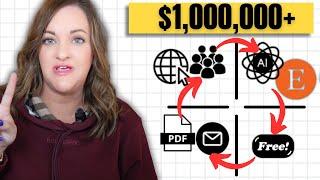 Copy My Flywheel Etsy System That Made Me $1M+ From a $3 Digital Product