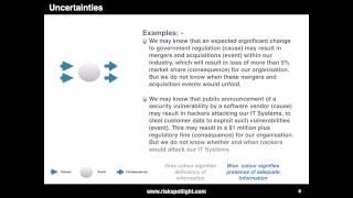 Understanding the ISO 31000 definition of uncertainty