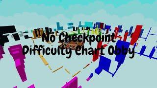 No Checkpoint Difficulty Chart Obby - Completion