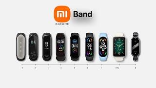 Mi Band Evolution