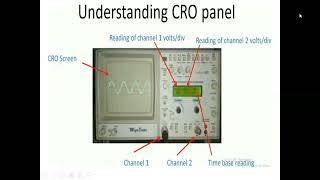 EMI-Introduction and  various parts of Oscilloscope