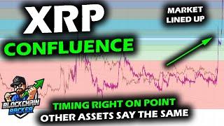 PERFECT ALIGNMENT for XRP Price Chart as Other Altcoins Hint Same Accumulation, RTY and Bitcoin